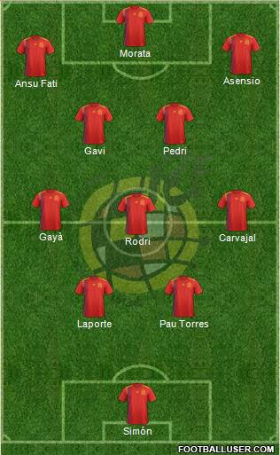 Spain Formation 2024