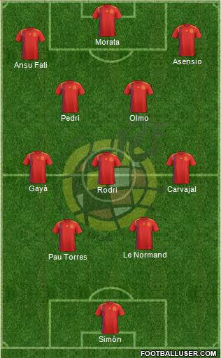 Spain Formation 2024