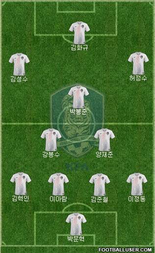 South Korea Formation 2024