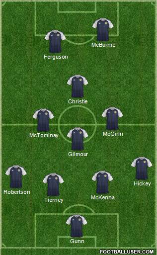 Scotland Formation 2024