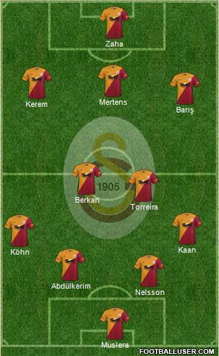 Galatasaray SK Formation 2024