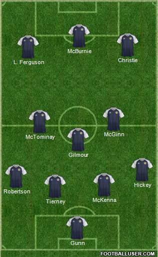 Scotland Formation 2024