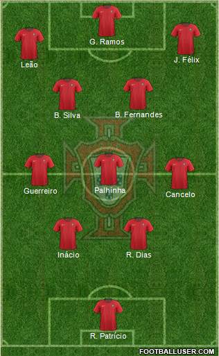 Portugal Formation 2024