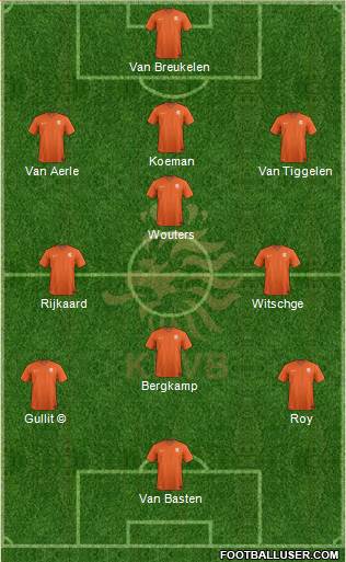 Holland Formation 2024