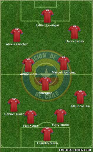 Chile Formation 2024