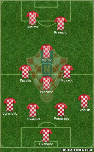 Croatia Formation 2024