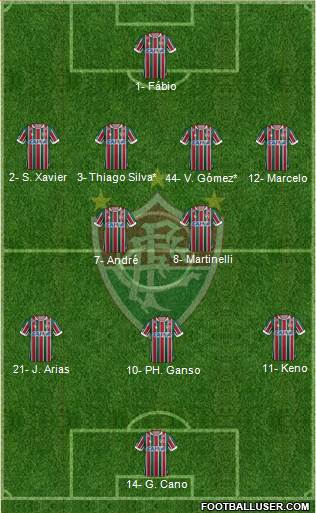 Fluminense FC Formation 2024