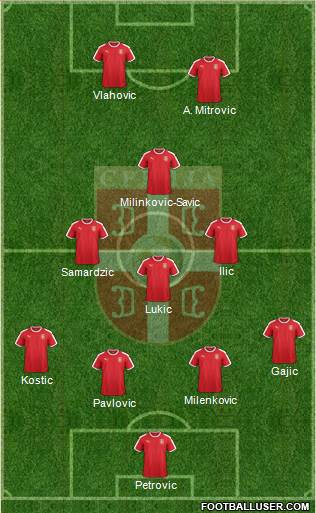 Serbia Formation 2024