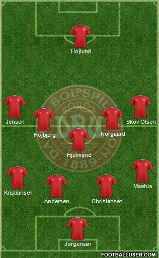 Denmark Formation 2024