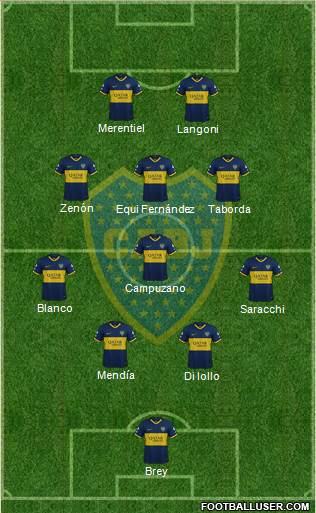 Boca Juniors Formation 2024