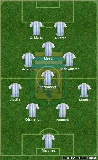 Argentina Formation 2024