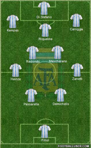 Argentina Formation 2024