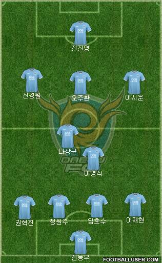 Daegu FC Formation 2024