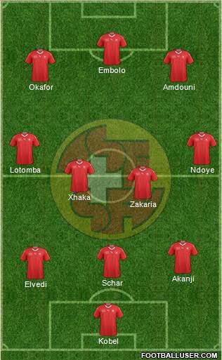 Switzerland Formation 2024