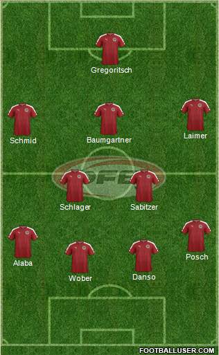 Austria Formation 2024