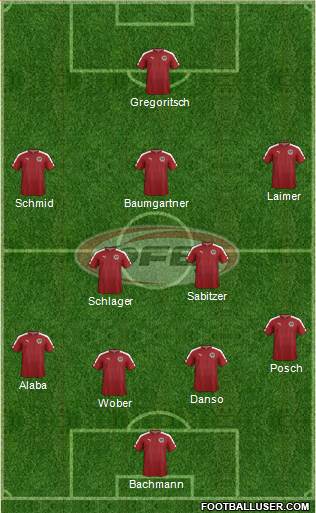 Austria Formation 2024