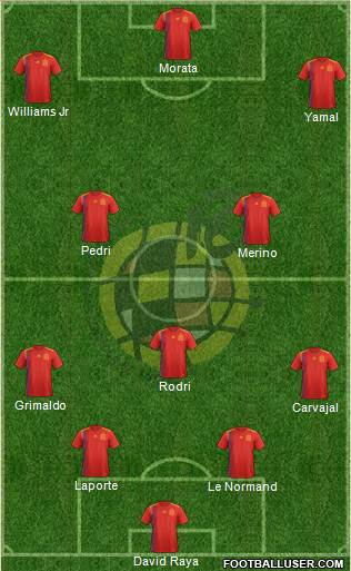 Spain Formation 2024