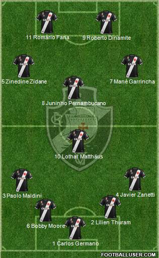 CR Vasco da Gama Formation 2024