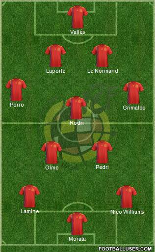 Spain Formation 2024