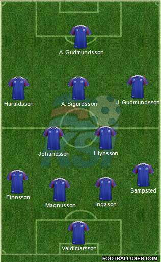 Iceland Formation 2024