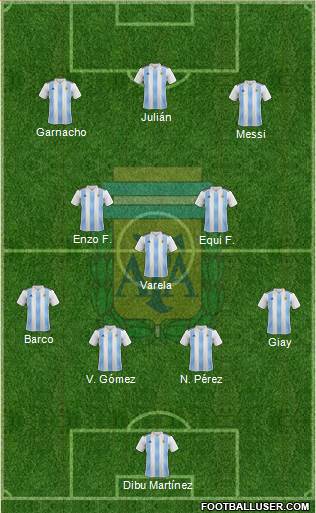 Argentina Formation 2024