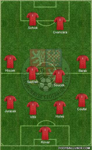 Czech Republic Formation 2024