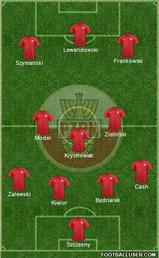 Poland Formation 2024