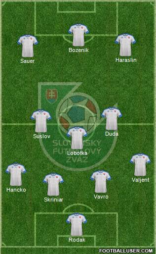 Slovakia Formation 2024