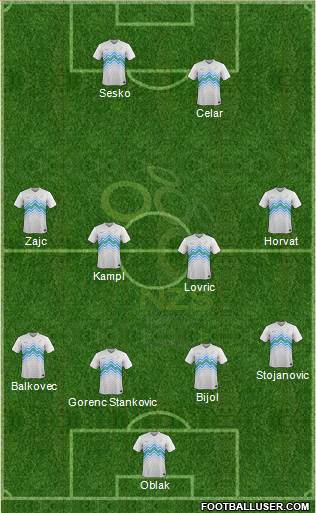 Slovenia Formation 2024