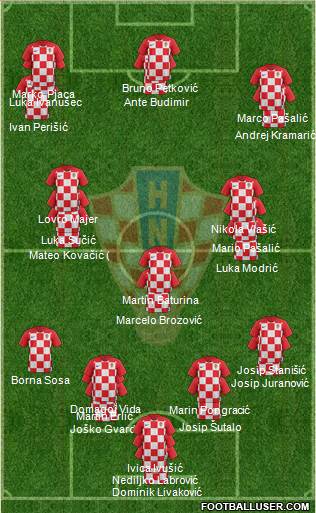 Croatia Formation 2024