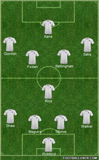 England Formation 2024