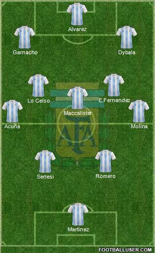 Argentina Formation 2024