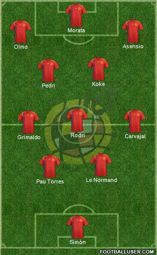 Spain Formation 2024