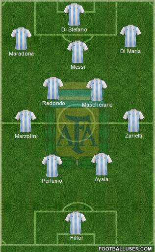 Argentina Formation 2024