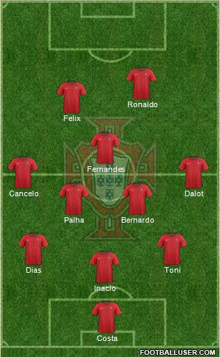 Portugal Formation 2024