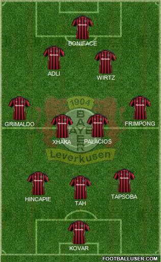 Bayer 04 Leverkusen Formation 2024