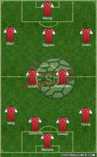 Albania Formation 2024