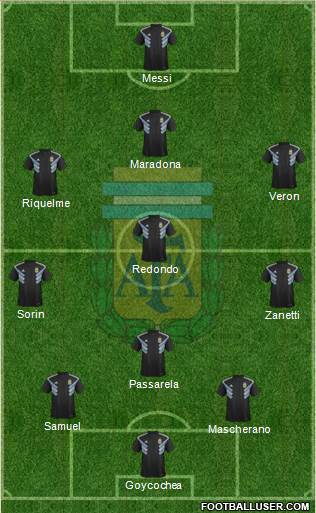 Argentina Formation 2024