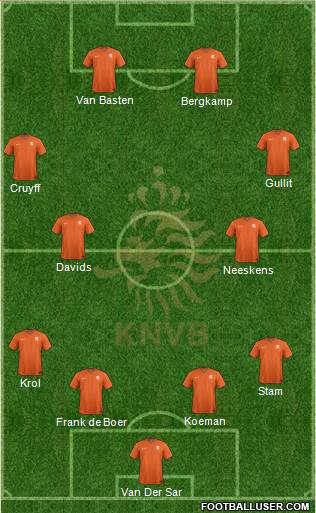 Holland Formation 2024