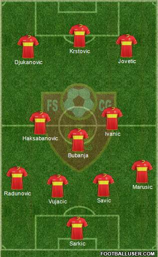 Montenegro Formation 2024