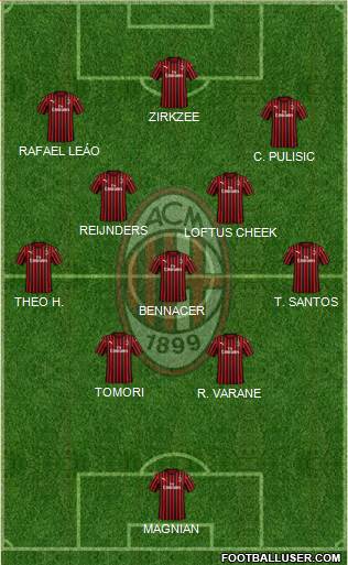 A.C. Milan Formation 2024