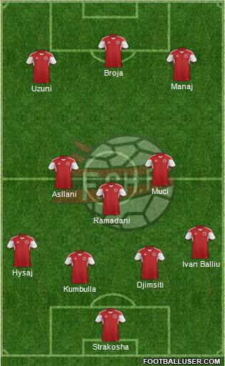 Albania Formation 2024