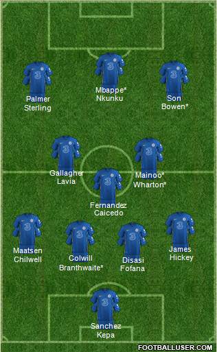 Chelsea Formation 2024