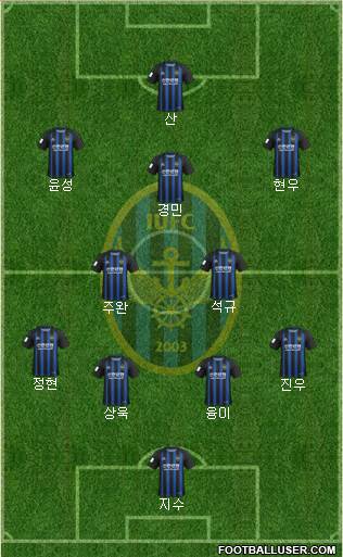 Incheon United Formation 2024