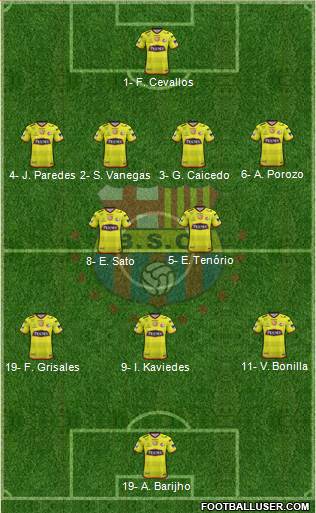 Barcelona SC Formation 2024