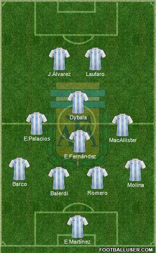 Argentina Formation 2024