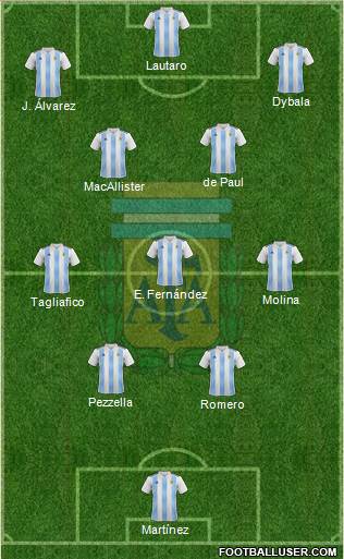 Argentina Formation 2024