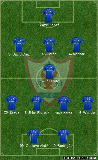 Águia de Marabá FC Formation 2024