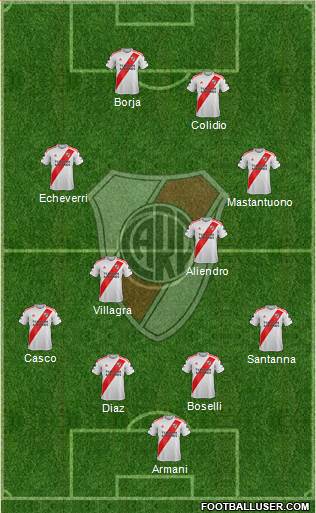 River Plate Formation 2024