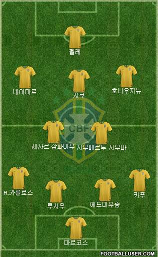 Brazil Formation 2024